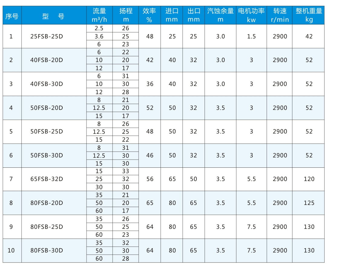 轉(zhuǎn)向節(jié)上臂3001034-20TH